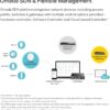 123 3 Wifi Router Tp link OMADA EAP110 access point