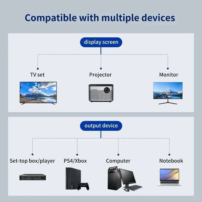 HDMI Splitter 1 In 2 Out 1080P Compatible with LCD TV Box PS3